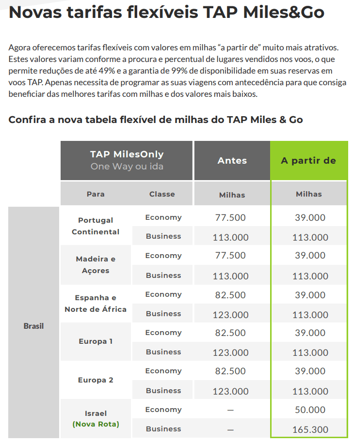 Tap&Go - Consulte disponibilidade e preços